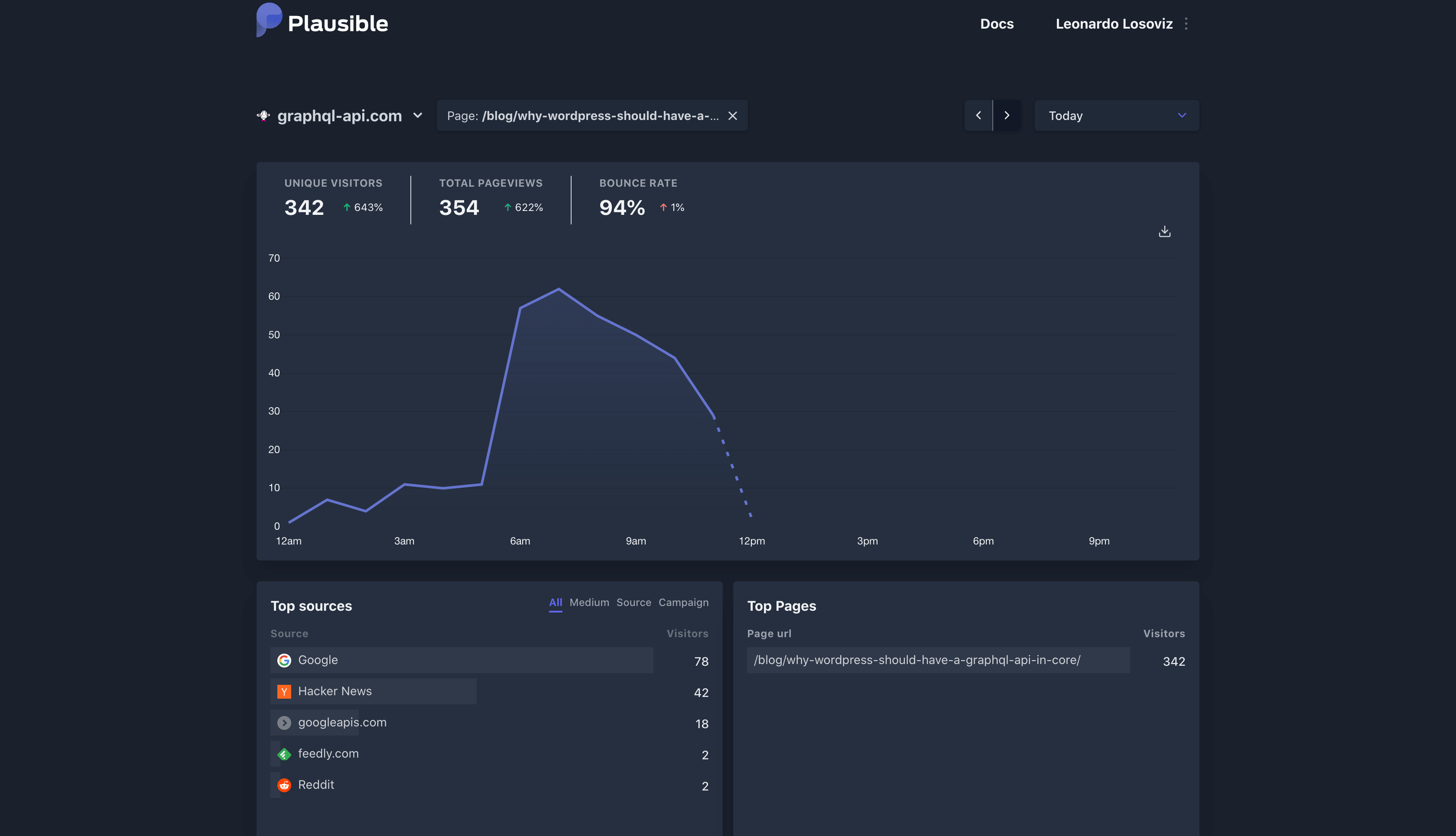 Traffic from gatographql.com on Feb 28th